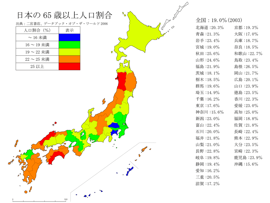 ６５才以上分布